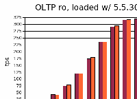 oltp_ro_5.5.30.gif