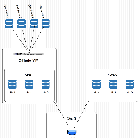 MariaDB.graffle_2015-10-30_01-40-42.png