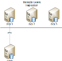 mariadb galera replication.png