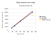 mariadb-vs-mysql-memory-usage.png