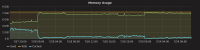 dbserver-memory-usage.png