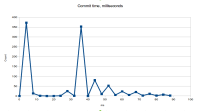 commit-time-histogram.png
