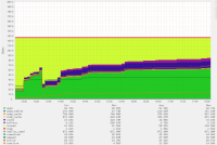 memory usage 1-day.png