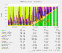 mariadb10-2-memory.png