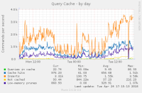 mysql_qcache-day.png