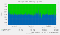 mysql_qcache_mem-day.png