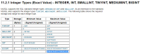 MySQL Integer Types.PNG
