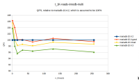 t_1K-reads-innodb-multi-relative.png