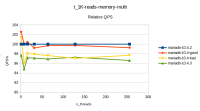 t_1K-reads-memory-multi.png