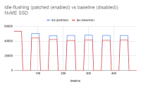 idle-flushing (patched (enabled) vs baseline (disabled))_NvME SSD.png