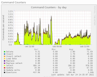 Command counters 10.5.9 vs 10.5.6.png