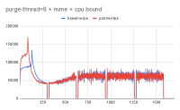 purge-thread=8 + nvme + cpu bound.png