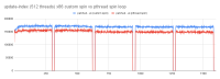 update-index (512 threads) x86 custom spin vs pthread spin loop.png