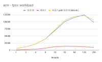 arm - tpcc workload.png
