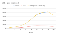 x86 - tpcc workload.png