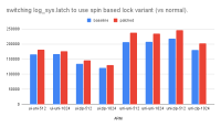 switching log_sys.latch to use spin based lock variant (vs normal).png