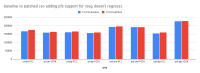baseline vs patched (so adding pfs support for rseg doesn't regress).png