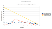 chart1-best-extensions-counts.png