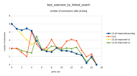 chart06-improved-pruning-v3.png