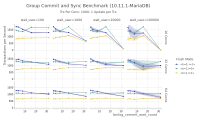 group_commit_benchmark.png