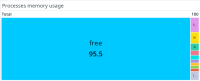Processes memory usage.png
