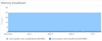 Memory breakdown.png