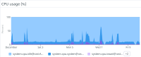 CPU usage (%).png