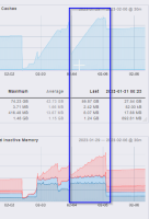 Caches_Active_and_inactive_memory_run_03-02-2023_14-30-57.png
