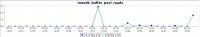 innodb_buffer_pool_reads.png