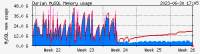 2023-06-30_durian_mysql_memory-month.png